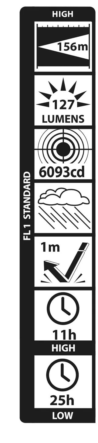 Maglite svetilka LED SP22037F Mini 2x AA, Rdeča v darilni škatli